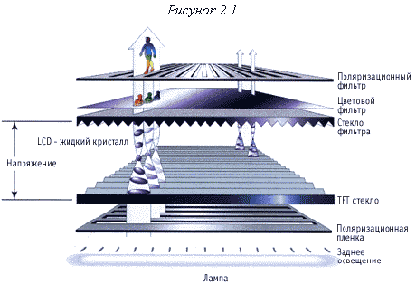 ����������� ��-�������