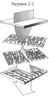 ��������� �����������