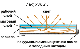 ����������� ���