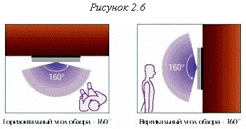 ���� ������ ��-���������